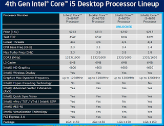 Illustration for article titled Intel Haswell Makes Its Debut: Core i7-4770K Review